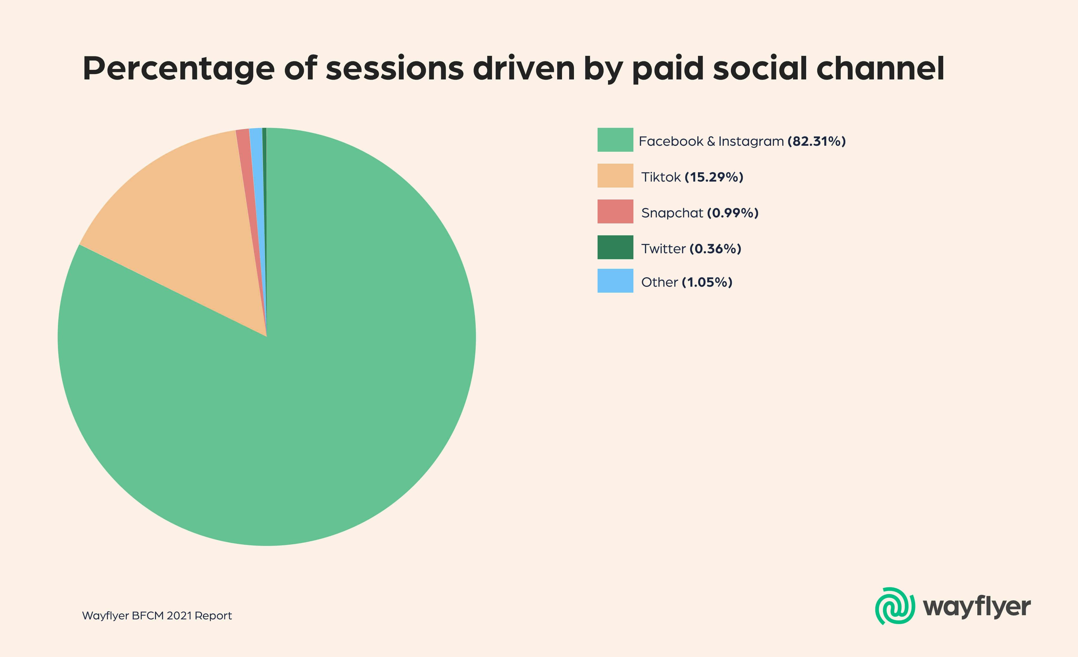 Paid Social Sessions